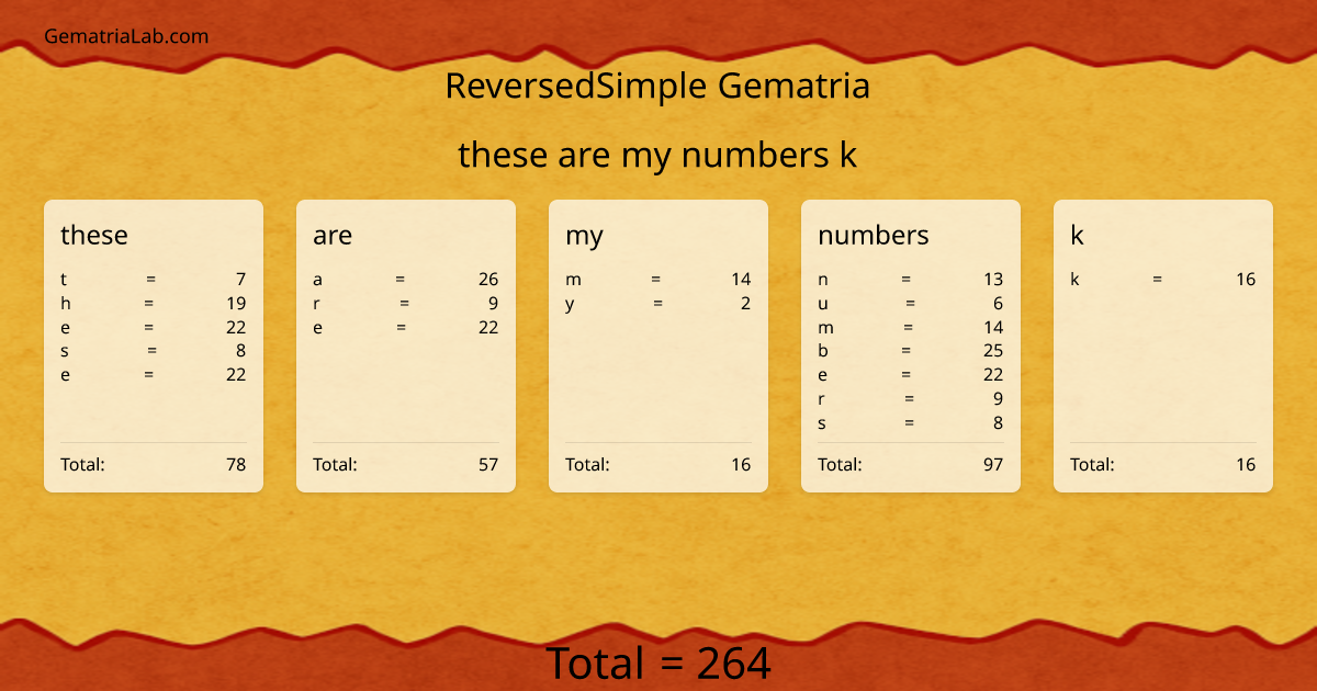 these are my numbers k in reversedSimple Gematria